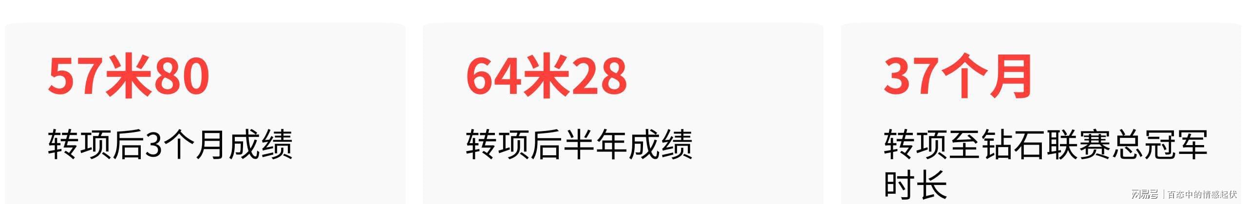 CBA新星厉害啊!对阵广厦狂砍25+7+7抢断,四川男篮后悔没要他吗